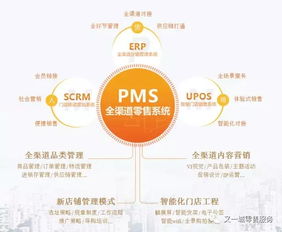零售店如何利用微信等移動互聯網工具制定營銷企劃與實現線上銷售